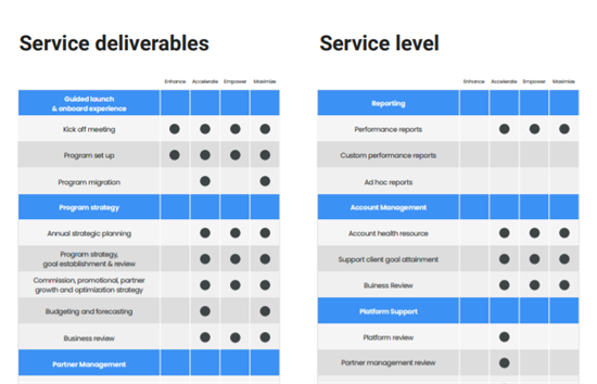 Partner Service Solution Image 2