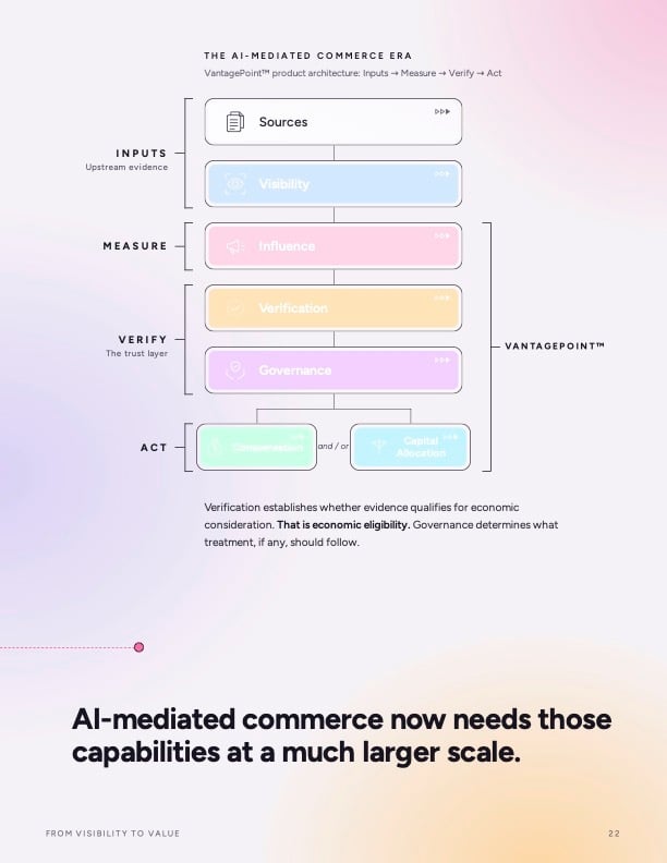 The AI-Mediated Commerce Architecture