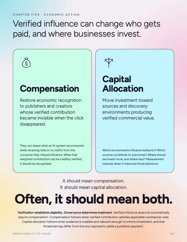 Compensation and Capital Allocation