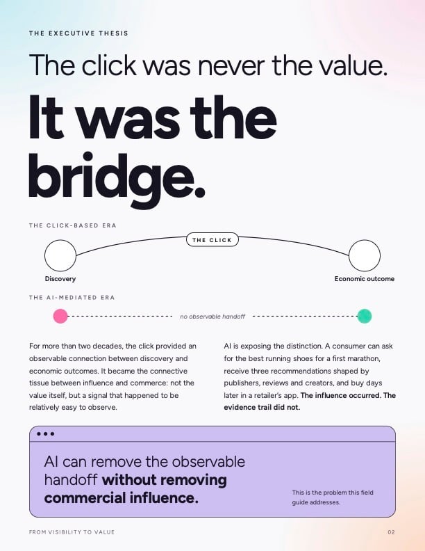 The click was never the value. It was the bridge. 
