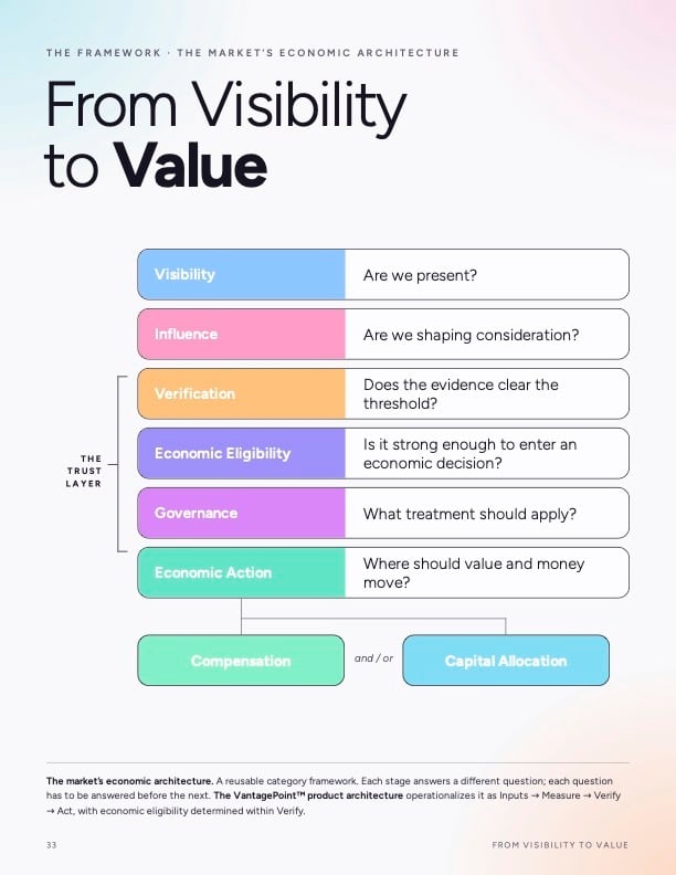 The Complete Framework