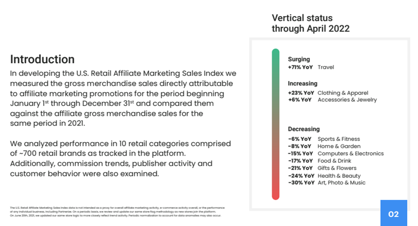 US Retail Sales Index April 2022 Image 2-1