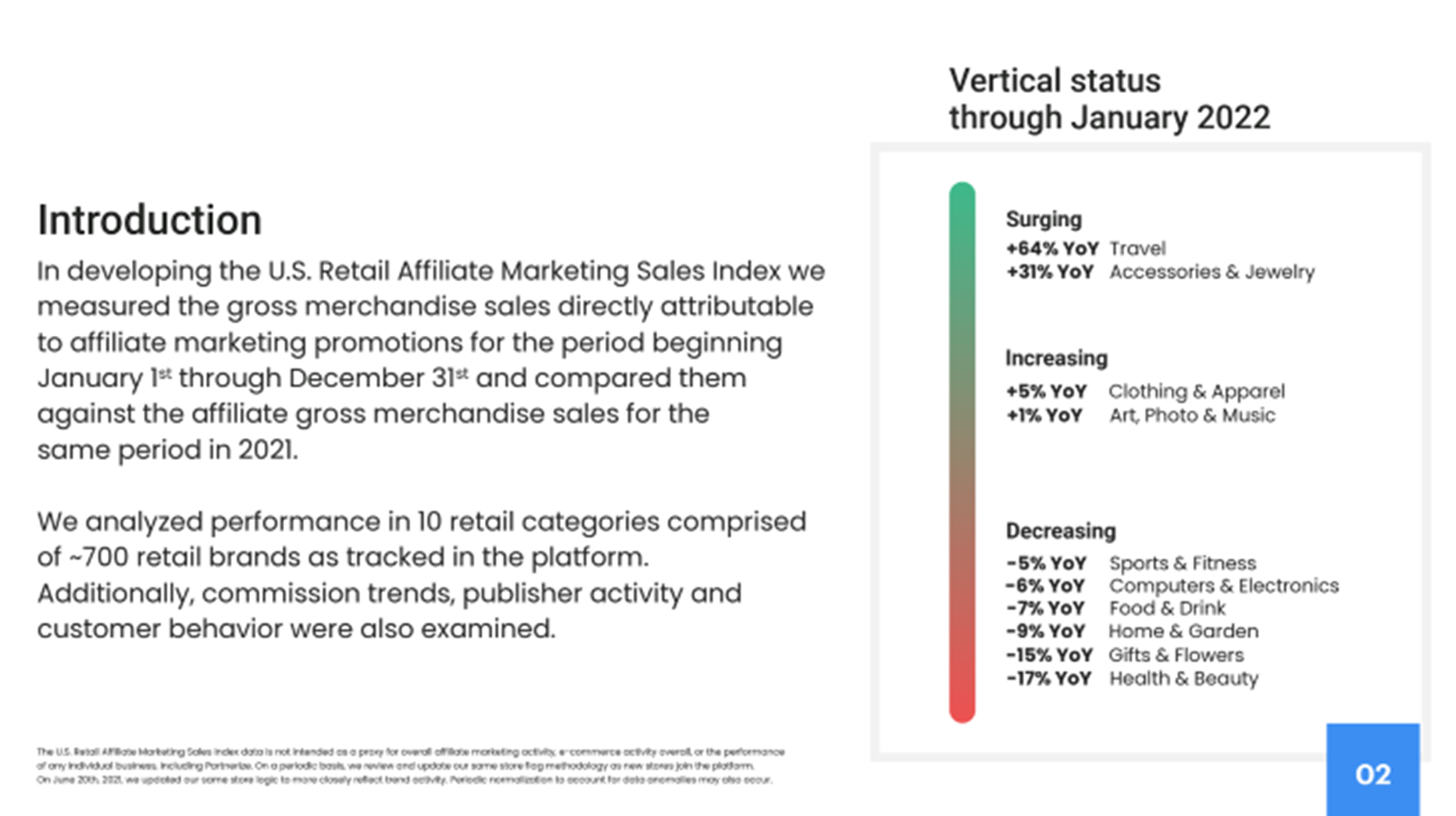 US Sales Index Image 2 Jan 22