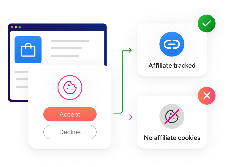 cookieless affiliate cookie consent img