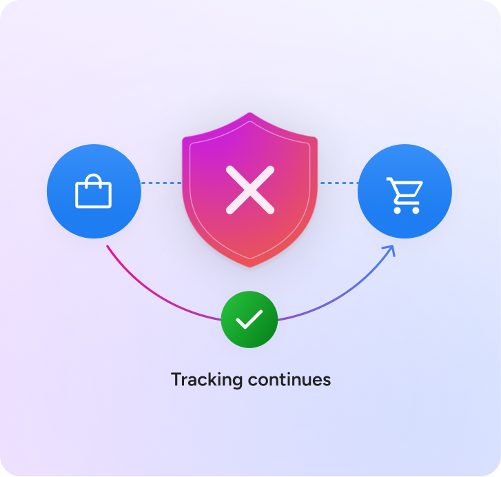 cookieless tracking continues img