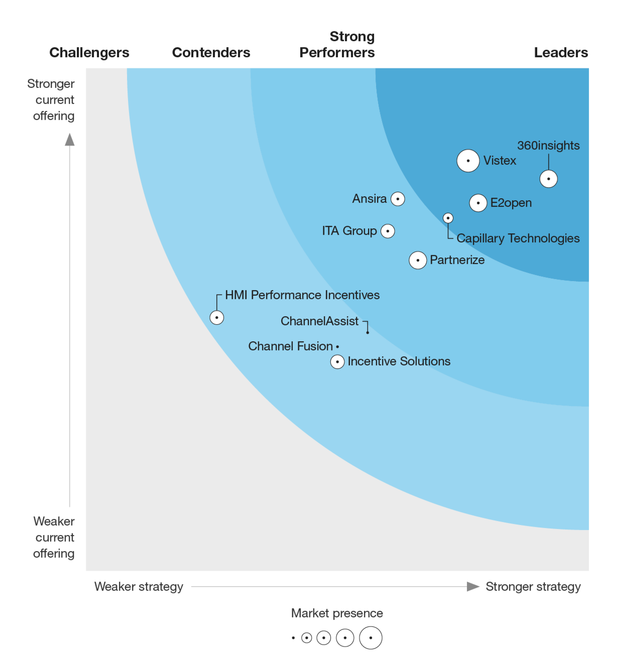 forrester wave channel image no drop shadow