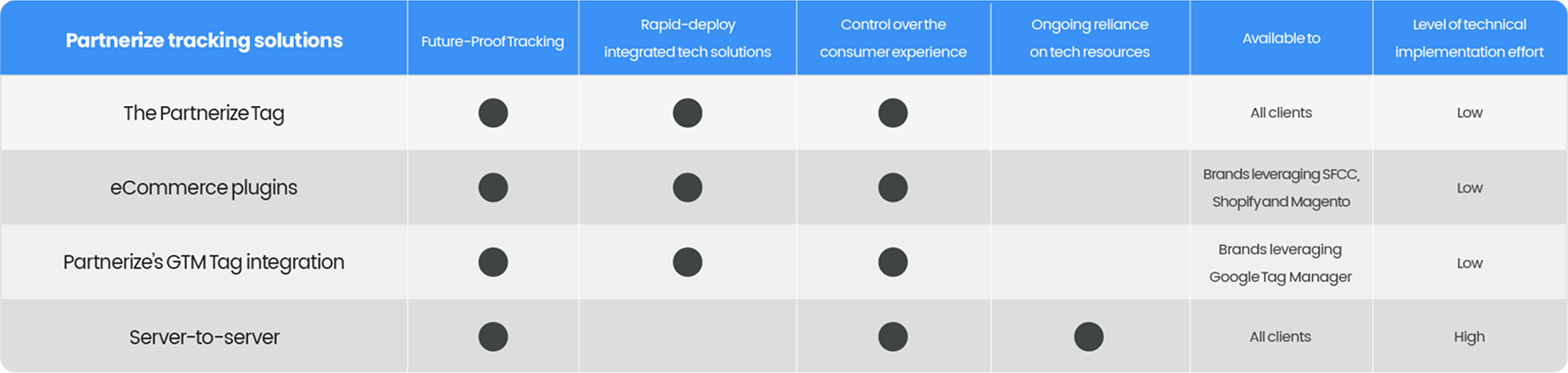 pz tracking solutions table w rounded corners