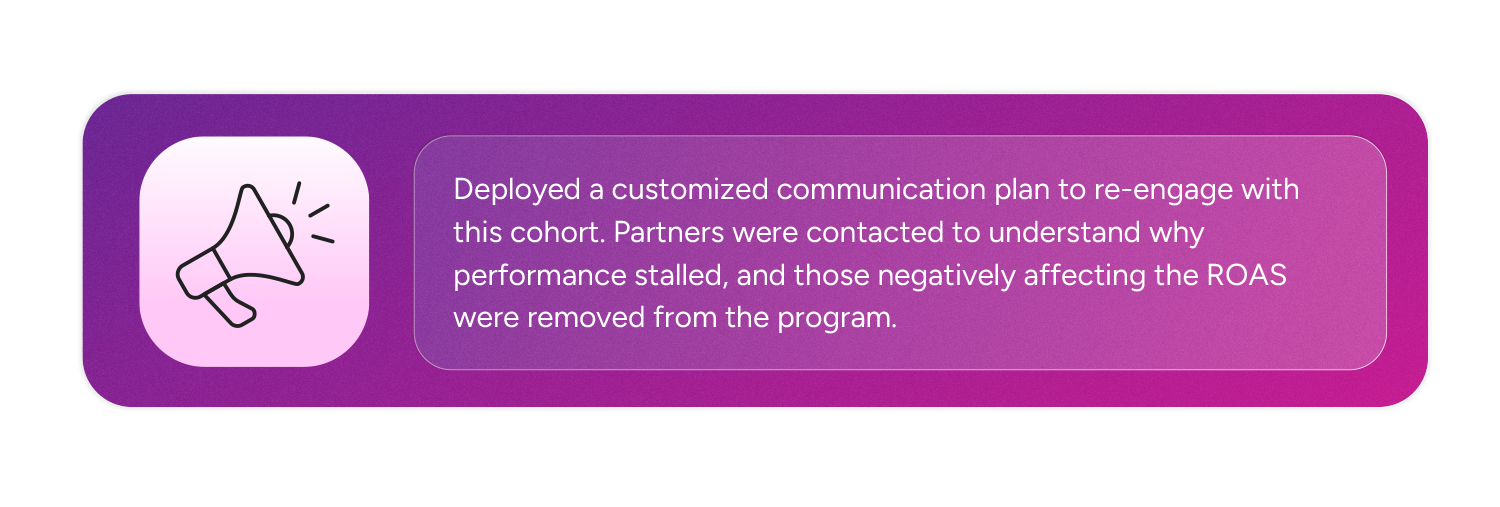 treatment 3 treatment 3